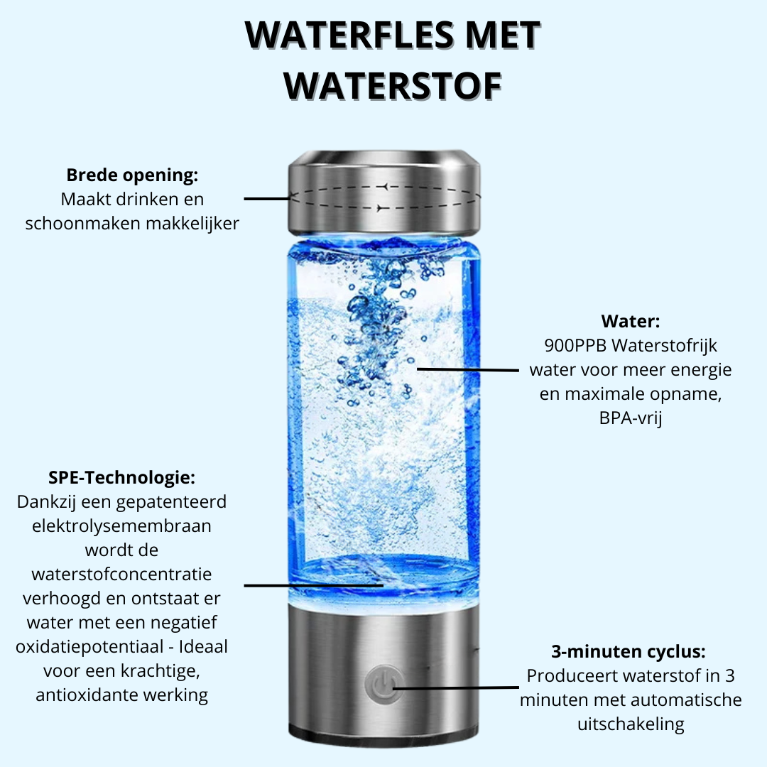 Waterstof Waterfles 420ml – Detox & Antioxidanten Boost